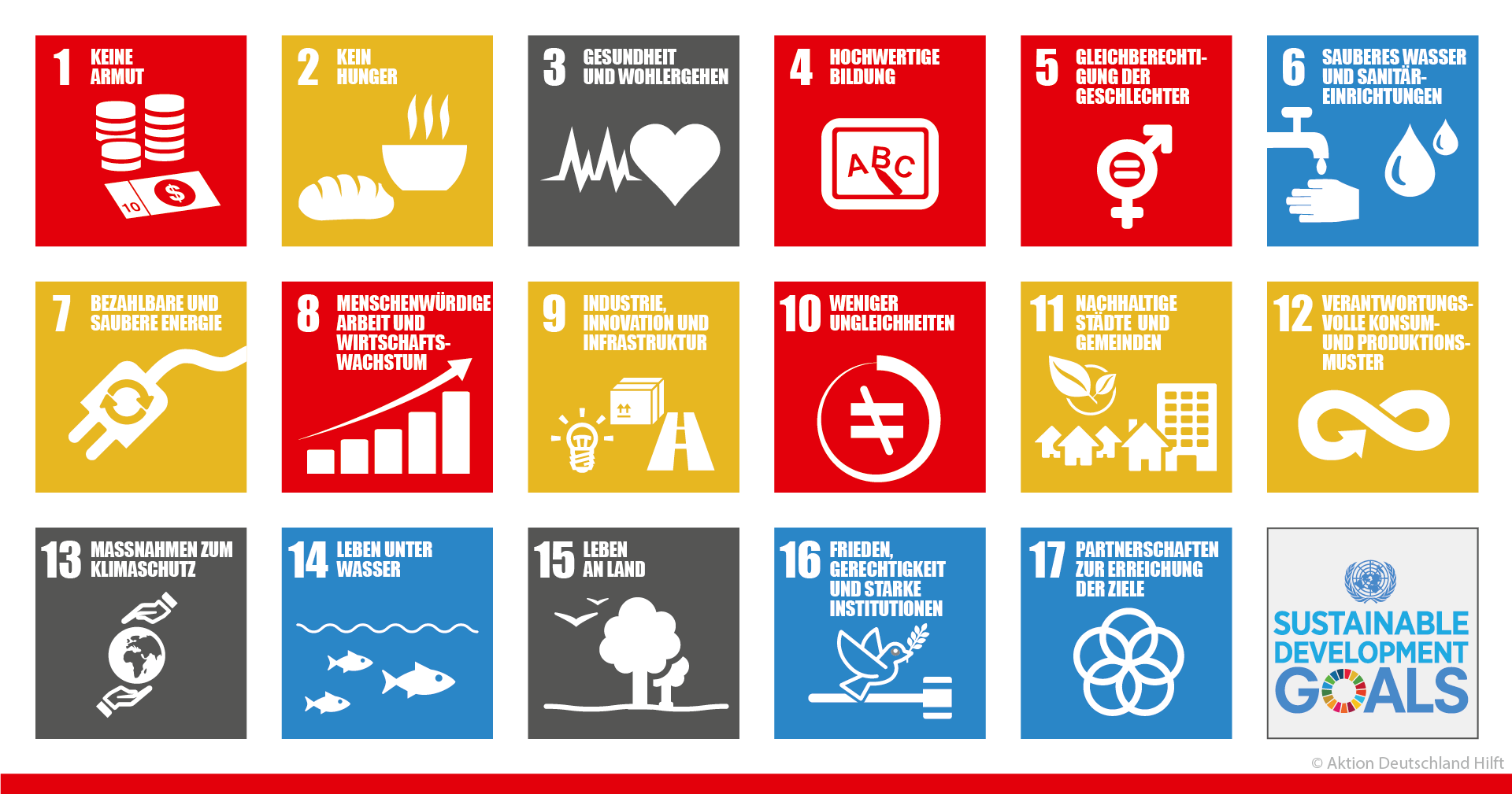 Die Abbildung zeigt die 17 Entwicklungsziele der UN 
